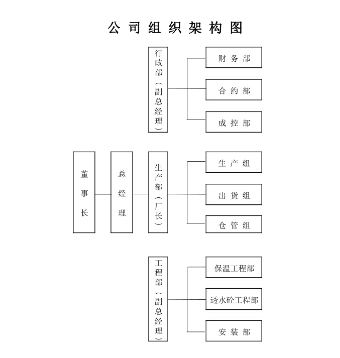 2 組織架構圖.jpg